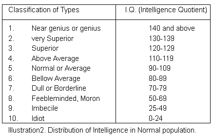 El mito de la OMS y el CI 130 para ser superdotado