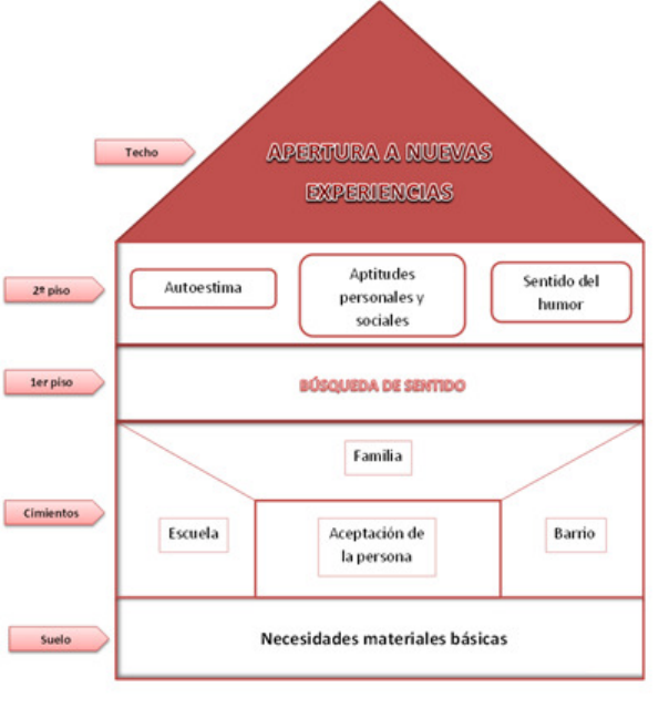 Superación de crisis existenciales en adultos con AACC