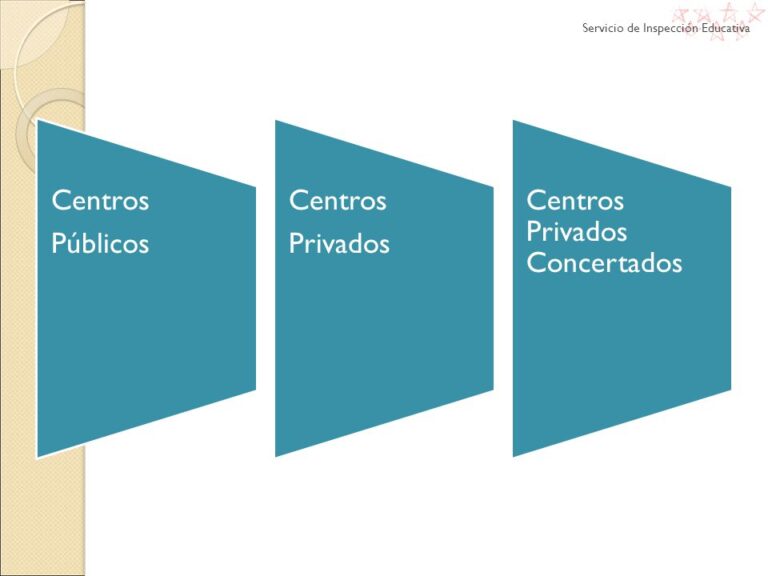 Identificación Alumnos AACC. Centros Públicos y Privados. Evolución Histórica.