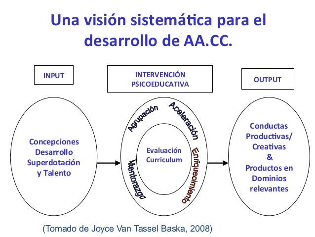 Conociendo las altas capacidades con Sylvia Sastre-Riba